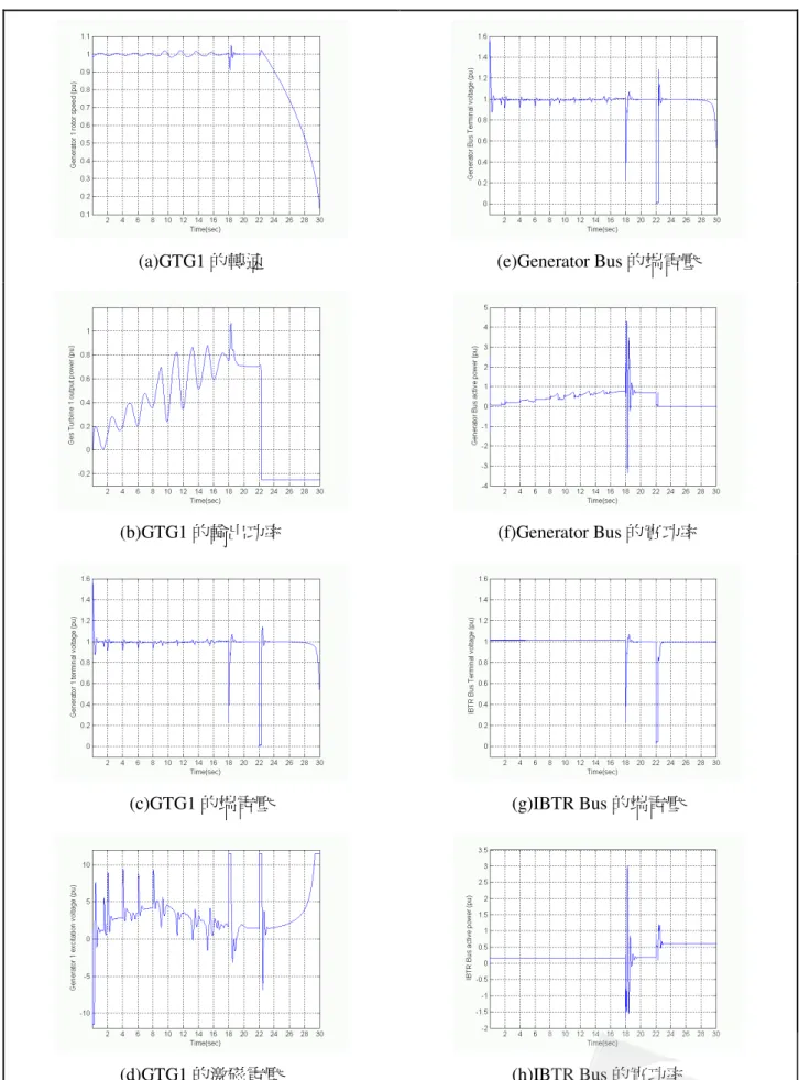 圖 11  三相故障運轉模擬系統變數變動情形(一) 