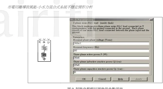 圖 9  靜態負載模組圖像與參數視窗  3.  風能-小水力混合式同步發電系統動態模擬  3.1  模擬程序  動態模擬的第一個步驟是確認系統架構。系統架構可以是實際運轉的系統、經由專家如電機技師認可的系 統、或是學理上的系統，因為研究這幾種系統都有不同的意義。第二個步驟是確定要觀察的系統變數。第三個 步驟是整理系統組件的參數。第四個步驟是規劃模擬項目，亦即，系統的運轉模式。第五個步驟是開發模組並 且進行模擬。第六步驟是整理模擬結果並且加以評論。  3.2 SimPowerSystems 模組架構  圖 1