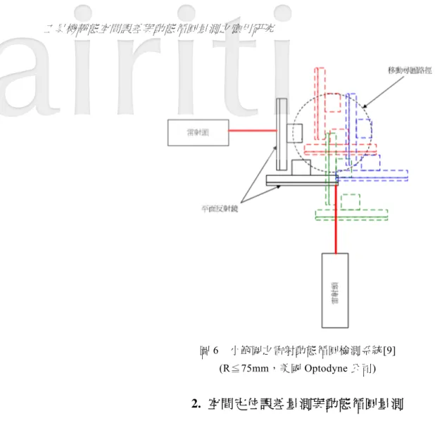 圖 6  小範圍之雷射動態循圓檢測系統[9]  (R≦75mm，美國 Optodyne 公司)  2.  空間定位誤差量測與動態循圓量測  2.1  空間定位誤差量測  目前生產線上機台具備各軸定位精度補償功能，故本研究優先導入空間誤差概念，以英國 Renishaw 雷 射干涉儀進行量測，藉由各式誤差鏡組取得空間誤差值，再透過雷射干涉儀內建運算軟體取得誤差數據， 由於量測過程耗時且變異數多，以下就針對各項量測事項說明之。  2.1.1  機台驗證使用方式 