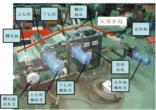 圖 3  塑膠厚膜回收專用機測試運作   