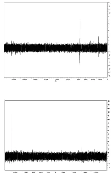 Figure 6-1: Experimental spectra (a)-(c) of the three-qubit solution to the subset-sum  problem after the readout on the first, second and third qubits, respectively
