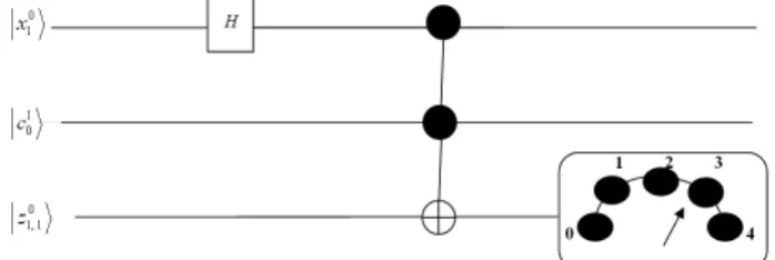 Figure 6-1: The corresponding quantum circuit of the example above 