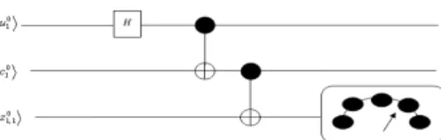 Figure 6-1: The corresponding quantum circuit of the example above 