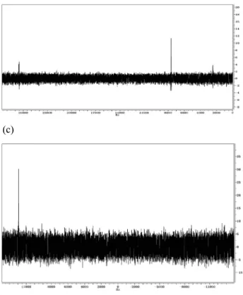 Figure 6-2: Experimental  spectra (a)-(c) of  the  three-qubit  solution  for the simplest  case  of  the  hitting-set problem  after  the  readout on the first, second and third qubits, respectively 