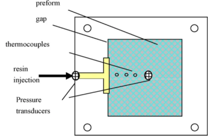 Fig. 1 – Locations of thermocouples and pressure transducers.
