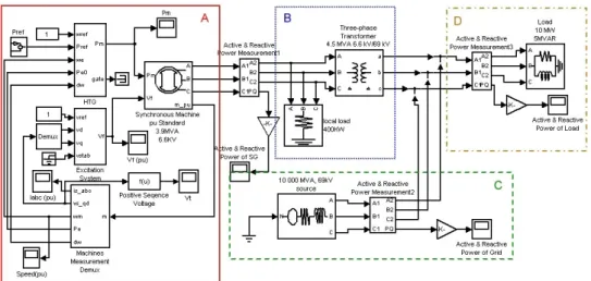 圖 9  明潭小水力同步發電系統增載、卸載運轉模擬 SimPowerSystems 模組架構圖  表 2  激磁系統參數  低通過濾器時間常數 Tr(s)  0.02  阻尼過濾器增益 Kf()  0.001  調節器增益 Ka()  300  阻尼過濾器時間常數 Tf(s)  0.1  調節器時間常數 Ta(s)  0.001  調節器輸出限制 Efmin,Efmax(p.u)  -11.5, 11.5 暫態增益衰減常數 Tb(s),Tc(s)  0,0  調節器輸出增益 Kp()  0  表 3  同步