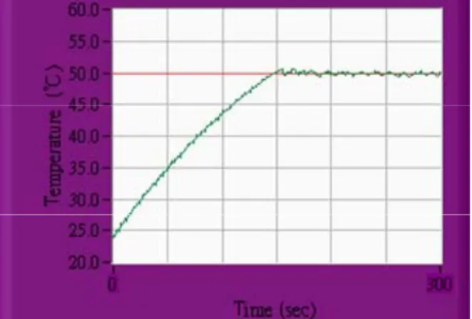 圖 33 :   實驗硬體架構實體圖(Intel ® ICH7 晶片) 