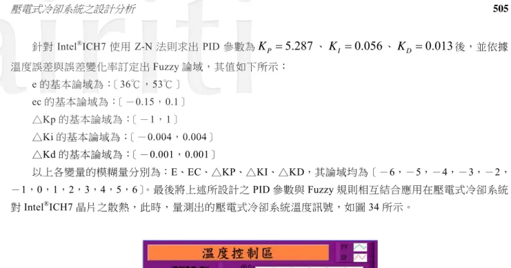 圖 34 :  Fuzzy-PID 控制溫度與輸出電壓(Intel ® ICH7 晶片)  ( K P = 5.287 、 K I = 0.056 、 K D = 0.013 ) 