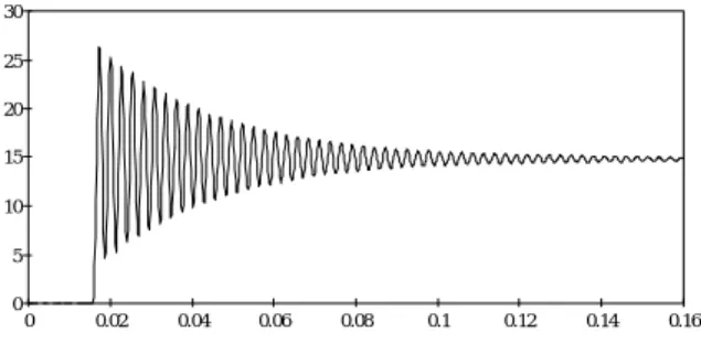 Fig. 8    Frequency response of the mechanism with  open loop control, M=0.842kg, K=44746N/m, 