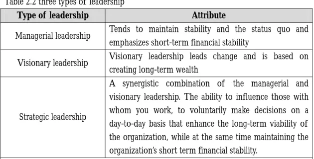 Table 2.2 three types of  leadership 