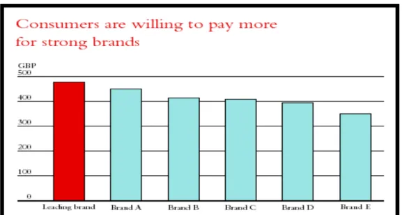 Figure 5.4 A survey of  consumers’ buying habit (Source: Electrolux Annual Report 