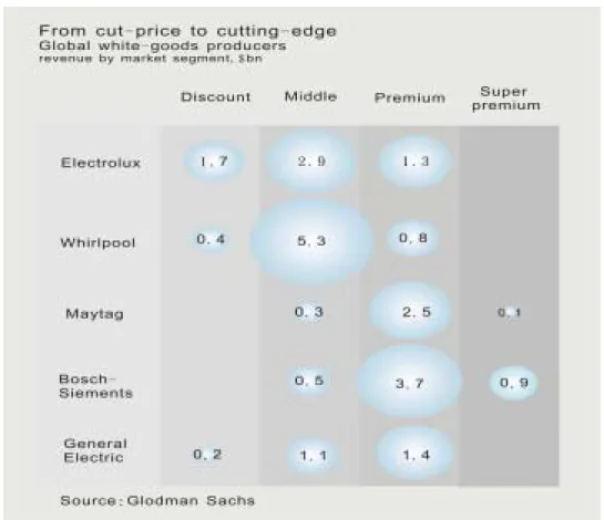 Figure 5.6 From cut-price to cutting-edge; Source: The Economist, Vol. 363, Issue  267, pp