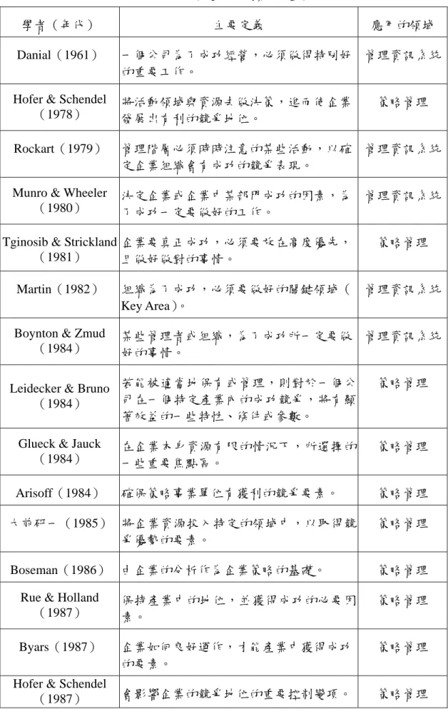 表 2-9  關鍵成功因素的定義 