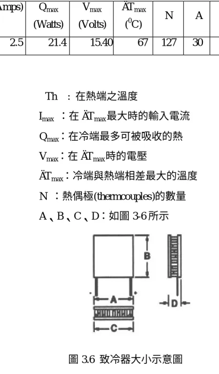 圖 3.6  致冷器大小示意圖 