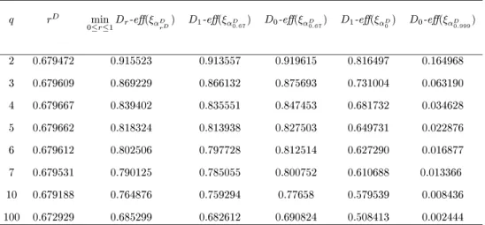 Table 1: Table of min