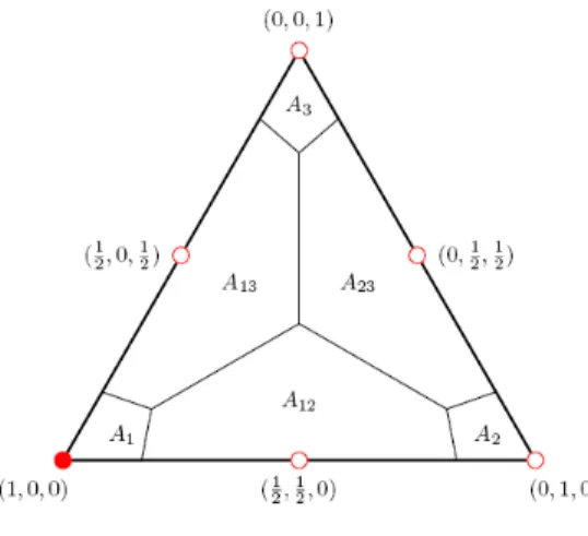 Figure 1: (2, 2)-lattice.