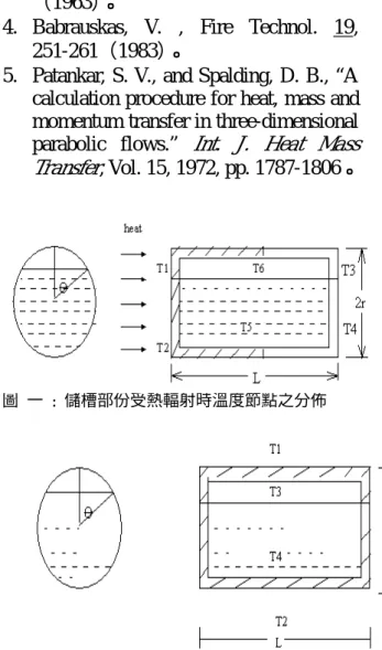 圖 一  :  儲槽部份受熱輻射時溫度節點之分佈