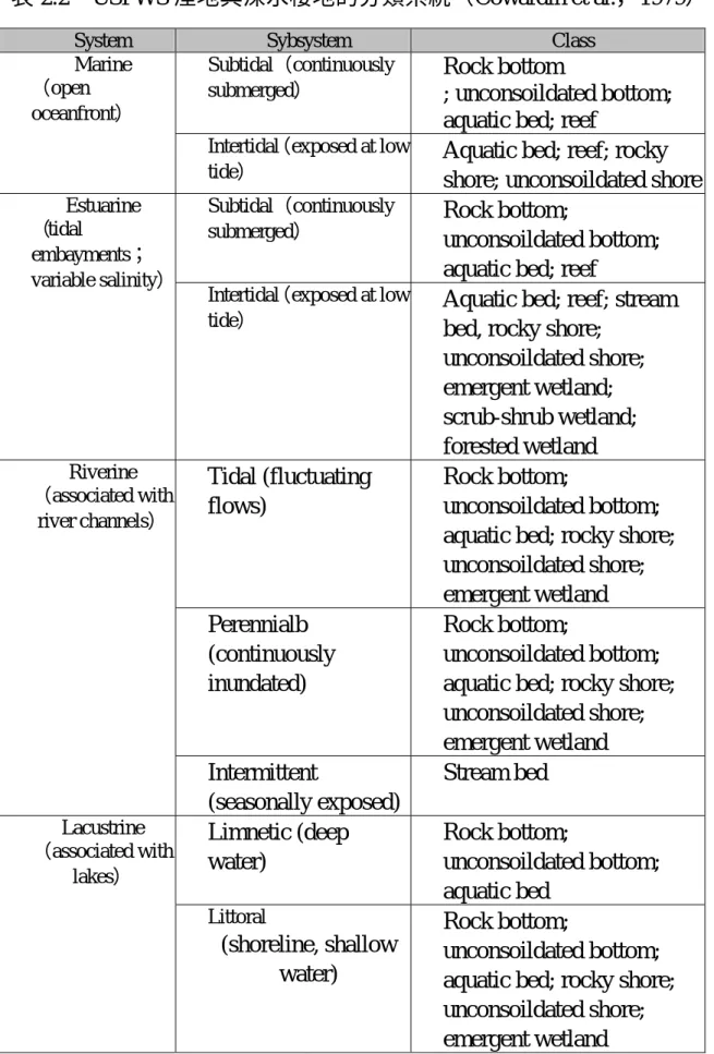 表 2.2  USFWS 溼地與深水棲地的分類系統（Cowardin et al.，1979） 