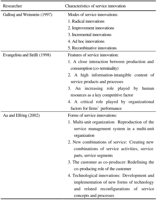 Table 2.2 Characteristics of Service Innovation 
