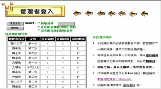 圖 5.3 管理者登入頁面  六、  資源共享  資源共享單元提供一些與本網站相關的網站連結或資料搜尋系統。在本單 元共分成五部份，分別為相關計畫網站，人物搜尋，名人列傳，搜尋引擎以及 其他。資源共享單元的頁面，如圖 6.1  圖 6.1 資源共享網頁的頁面 
