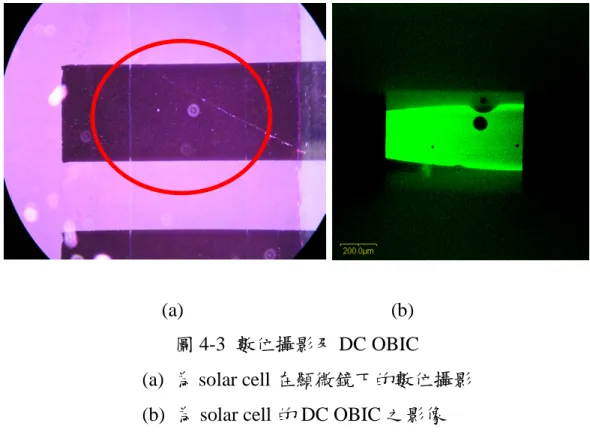 圖 4-3(a)為 solar cell 在顯微鏡下的數位攝影，在照片中間長形深 紫色區域為鋁負電極，除此之外可以依稀看見有一條透明 ITO 正電極 與鋁交叉重疊，交叉重疊區塊即為 solar cell 的主動反應區。圖 4-3(b) 則為此 solar cell 的 DC OBIC 影像。 