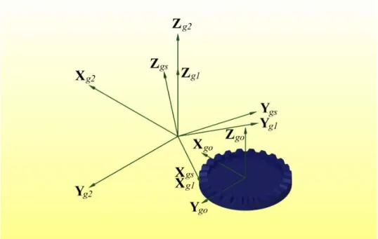 圖 3-5  定 義 第 一 側 齒 面 之 座 標 系 統   圖 3-6  凹 齒 創 成 刀 具 磨 輪 的 斷 面 圖   在 S gs ( X gs , Y gs , Z gs ) 座 標 系 統 上 ， 凹 齒 創 成 刀 具 磨 輪 的 加 工 曲 面 方 程 式 可 描 述 為   ⎥⎥⎥⎥ ⎦⎤⎢⎢⎢⎢⎣⎡−+−+=1sin)tan(cos)tan(atrtrtggcθφθφr   ( 3 - 1 )  
