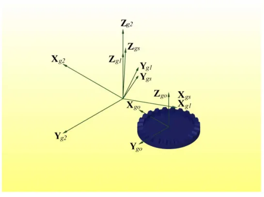 圖 3-7  定 義 第 二 側 齒 面 之 座 標 系 統   ( 3 - 6 ) 式 中 c 2 代 表 凹 齒 創 成 刀 具 的 第 二 側 齒 形 曲 面 ； 下 標 的 go 表 示 齒 形 曲 面 描 述 於 S go ( X go , Y go , Z go ) 座 標 系 統 中 。 t 及 θ 為 齒 形 曲 面 之 參 數 ， 其 參 數 範 圍 分 別 為   atb&lt;&lt;− 2 02coscos22212221+−≤≤−−+−−θ cg ocgcgicgdrrdrdrrd