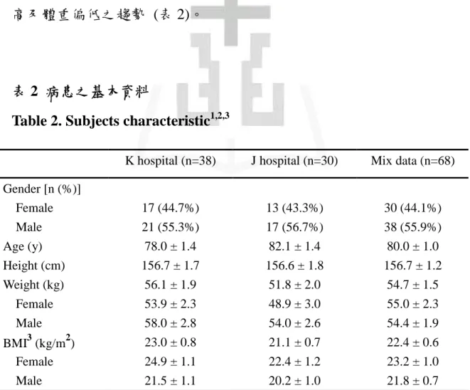 Table 2. Subjects characteristic 1,2,3