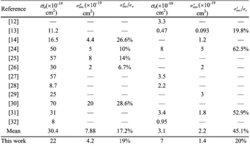 Fig. 5. Cr :YAG emission spectra.