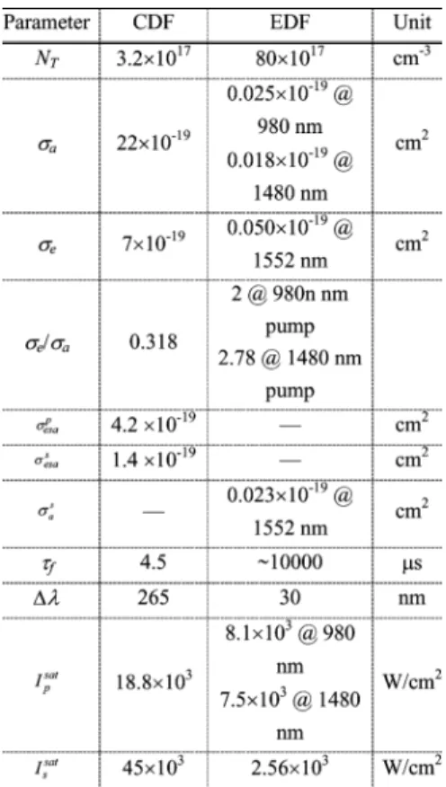 TABLE IV