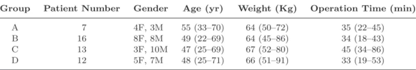 Table 1 The Demographic Clinical Data of the Groups A, B, C, and D.