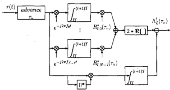 Fig.  3.  Block diagram of the  nth  branch in the optimum synchronizer. 