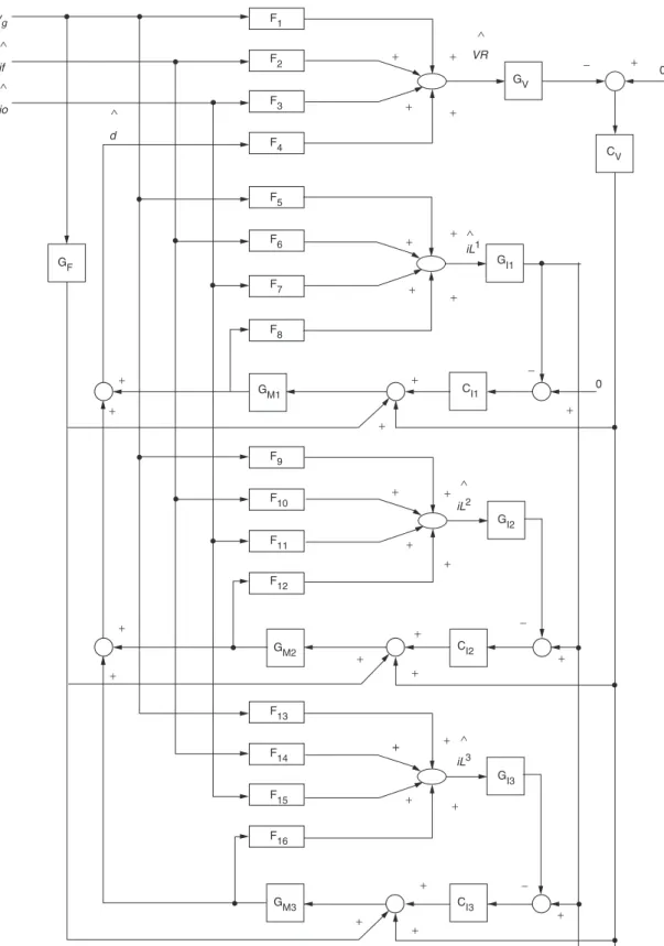 Fig. 3 Small-signal block diagram of the proposed system