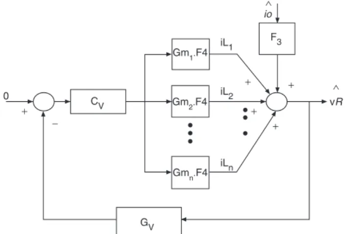 Fig. 4 Closed-loop transfer-function block diagram for n parallel convertors without current control