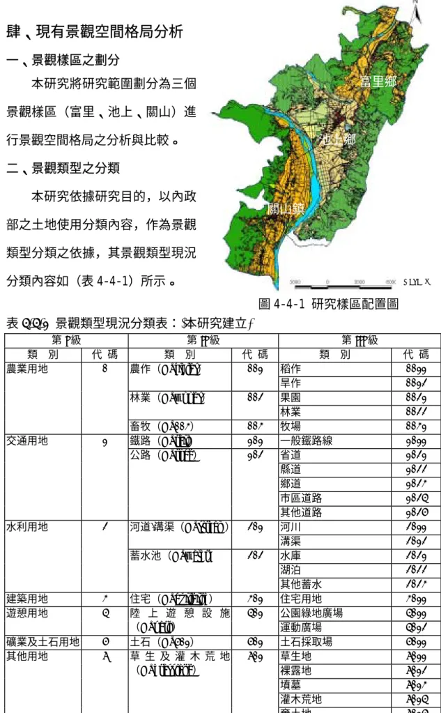圖 4-4-1 研究樣區配置圖   METERS肆、現有景觀空間格局分析 一、景觀樣區之劃分 本研究將研究範圍劃分為三個景觀樣區（富里、池上、關山）進行景觀空間格局之分析與比較。 二、景觀類型之分類本研究依據研究目的，以內政部之土地使用分類內容，作為景觀類型分類之依據，其景觀類型現況分類內容如（表 4-4-1）所示。  表 4-4-1  景觀類型現況分類表： ( 本研究建立 )  第 I 級  第 II 級  第 III 級  類    別  代  碼  類    別  代  碼  類    別  代  碼