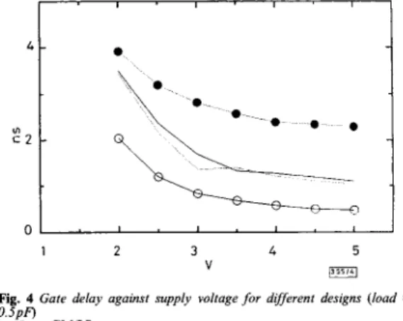 Fig.  4  Gate  delay  against  supply  voltage for  different  designs (load  = 