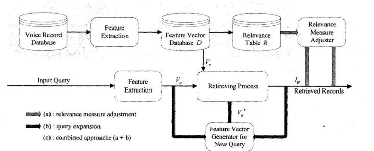Figure  1.  The block diagram  of  the three relevant feedback approaches. 