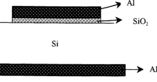 Fig. 1 A schematic of MOS stnicutres Si02