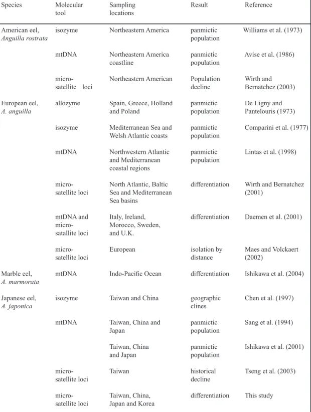 Table 1. Studies of population genetics of freshwater eels (1973 to 2004).