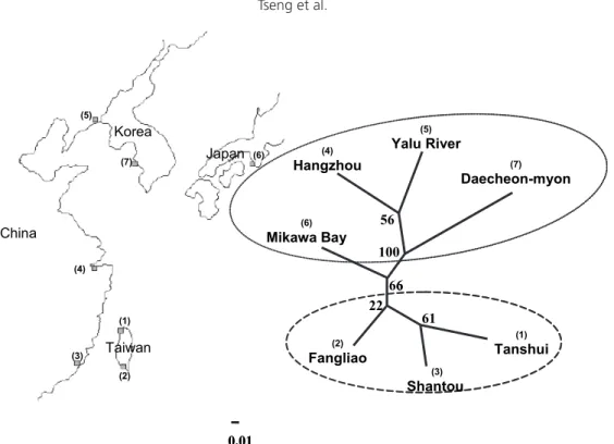 Figure  1.  Sampling  localities  and  topological  tree  for  Anguilla  japonica.  The  UPGMA  tree  is  drawn using Nei’s genetic distance measured for seven samples of Japanese eels