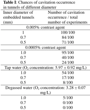 Table I: Chances of cavitation occurrence    in tunnels of different diameter 