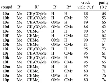 Table 1. Yields and Purities of the