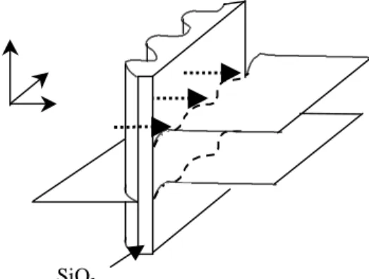 Fig. 4: Two-dimensional band diagram of improved MOSTD on n-type silicon.