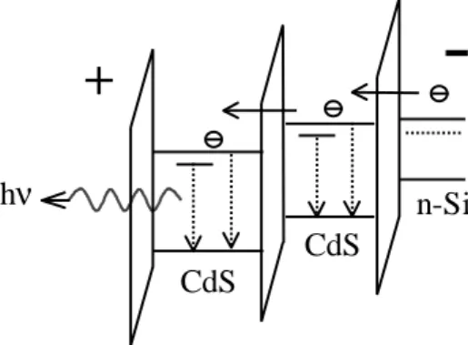 Fig. 11: Schematic of electron transport and transition in the device.