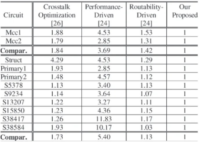 TABLE VII