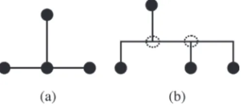 Fig. 8. Two routing trees. (a) Spanning tree with three segments. (b) Steiner tree with the minimum number of intermediate nodes, resulting in five segments.