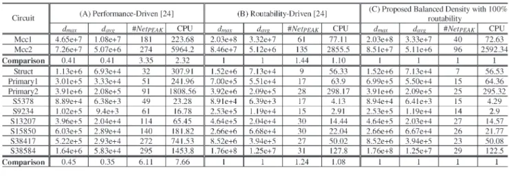 TABLE III