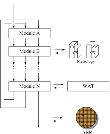 Fig. 1. Multilayer conﬁguration leading to repetitive characteristics in manufacturing