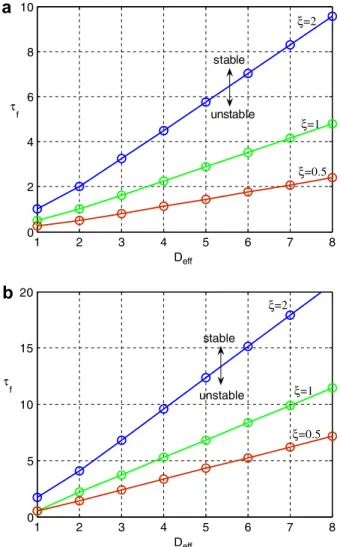 Fig. 8. The eﬀect of sampling on an IMA time series (a) original sequence (N s = 1) in production domain and (b) modiﬁed sequence in the  sample-run domain, with sampling interval N s .