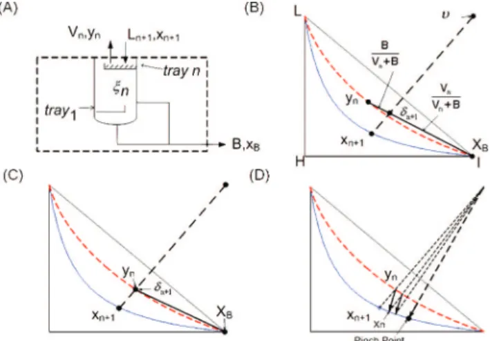 Figure 6. Effect of design variables on vapor boilup rate V s in the reactive distillation column with nominal steady-state values marked with vertical line.